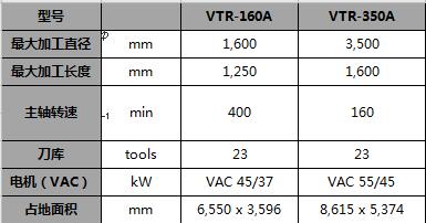 VTR-160A VTR-350A.jpg