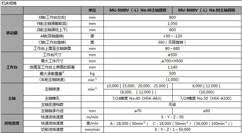 UIVERSAL CENTER MU-V serier說明--1.jpg